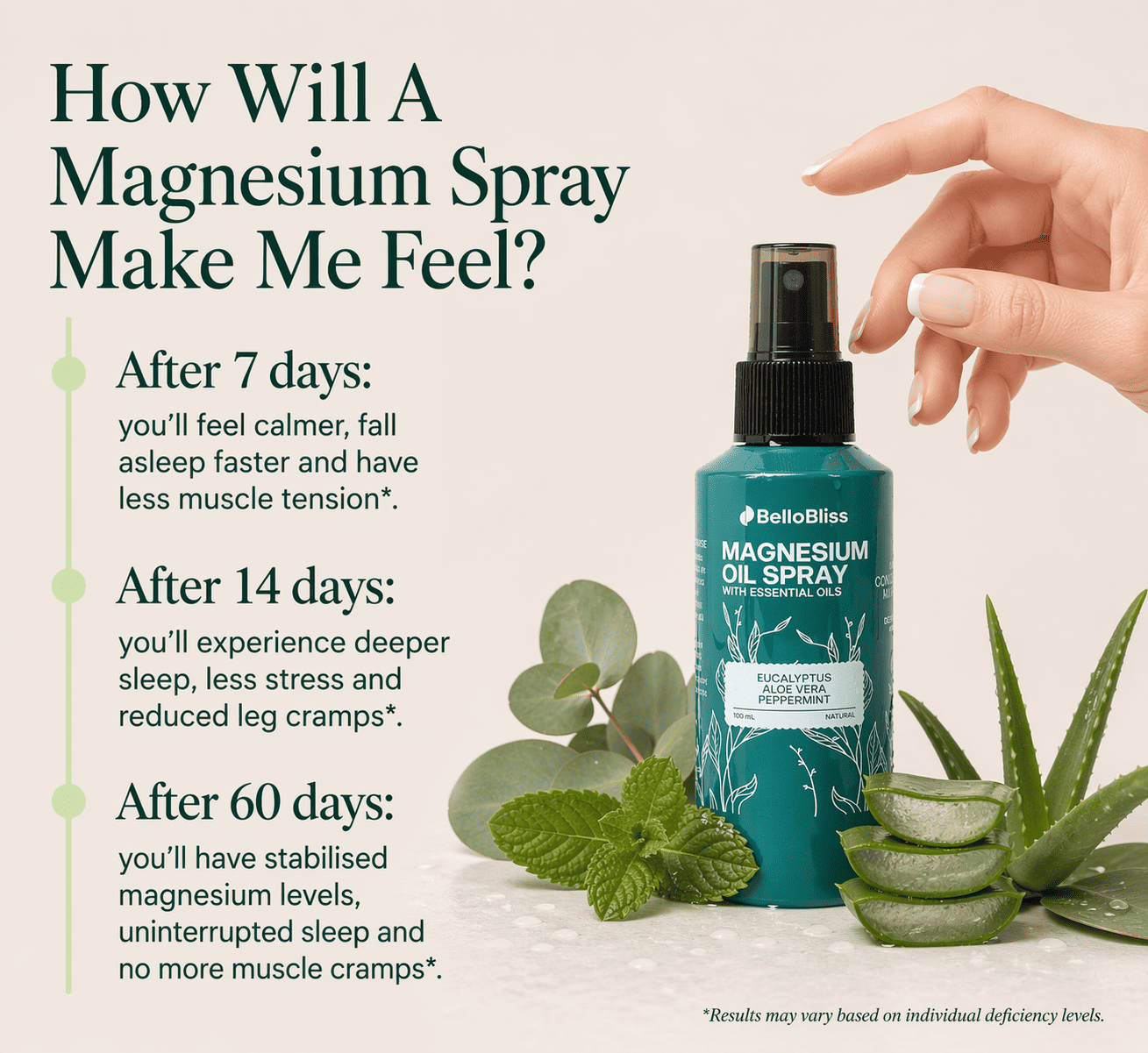Magnesium Oil Spray - Eucalyptus Blend