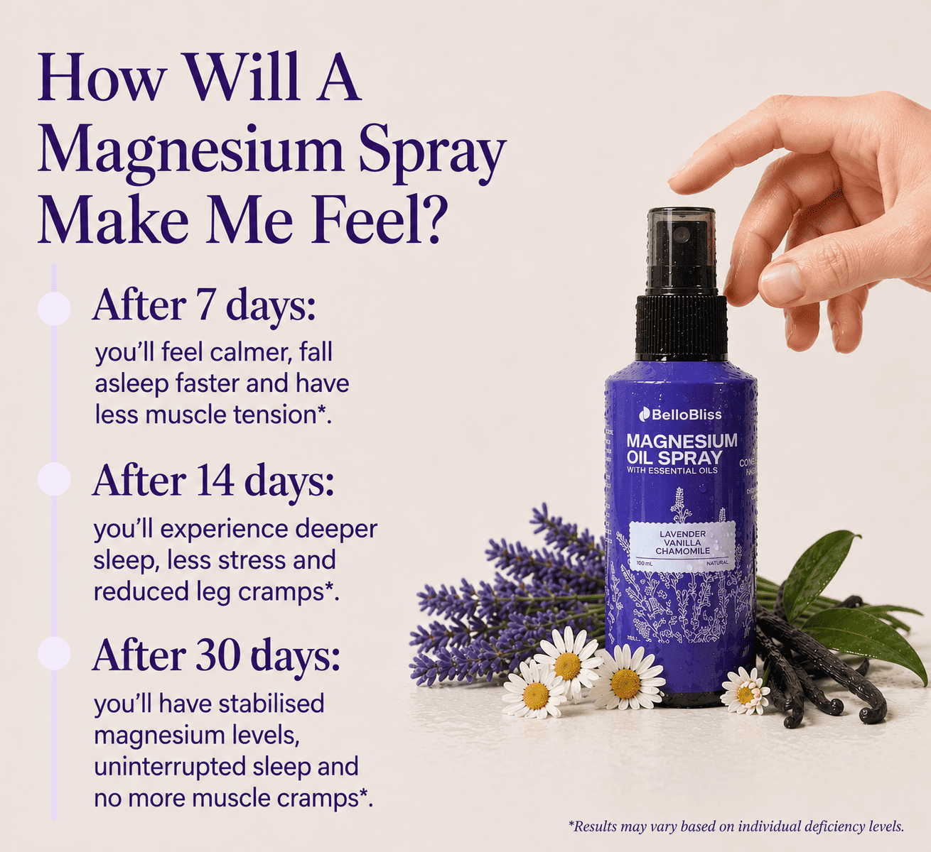 Magnesium Bundle